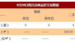 南昌新房爆料事件最新消息,揭露背后真相，业主权益再引关注