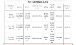 郑州税务局最新爆料公告,揭秘税收政策调整与征管新动向