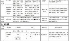 佛山学校爆料新闻最新,真相揭秘，学生家长紧急关注