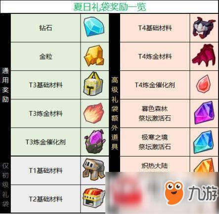 奶块活动最新爆料,神秘福利来袭，玩家狂欢盛宴即将开启！